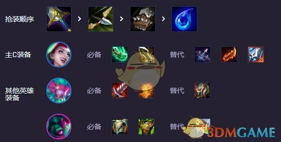 S14街头金丝狗阵容搭配攻略