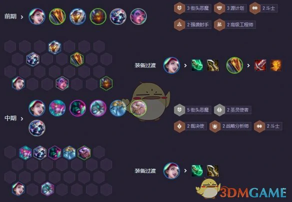 S14街头金丝狗阵容搭配攻略