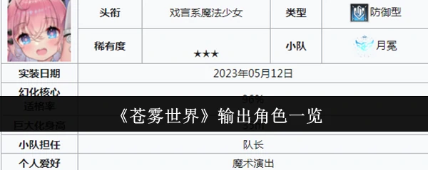 输出角色一览