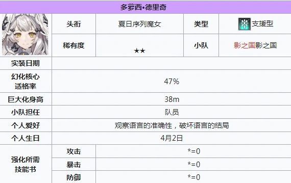 2星角色介绍