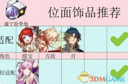 谧宁拾骨地适配角色推荐