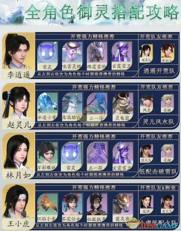 全角色御灵搭配推荐