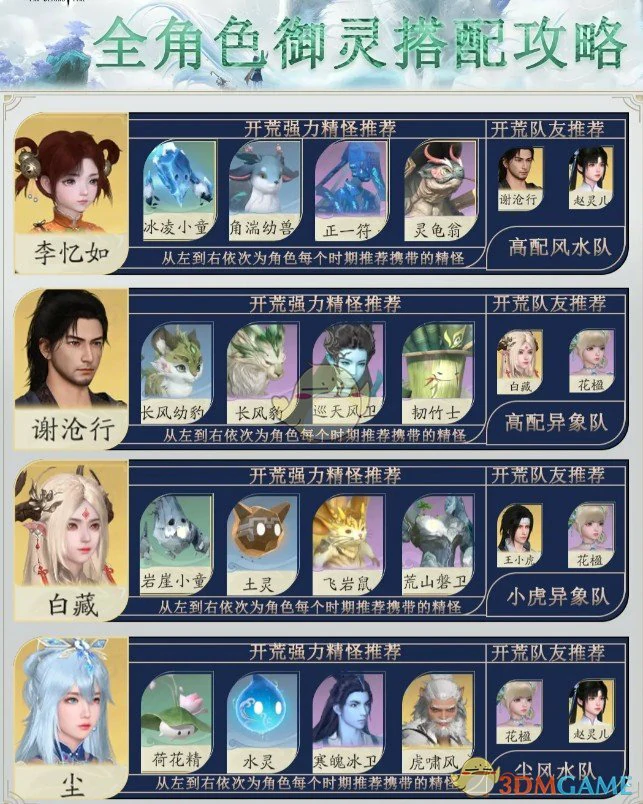 全角色御灵搭配推荐