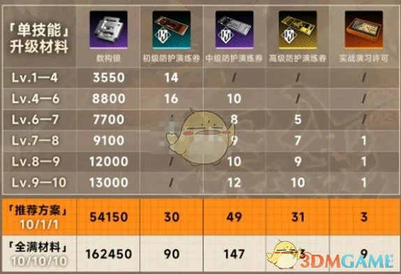 金桂全面培养攻略