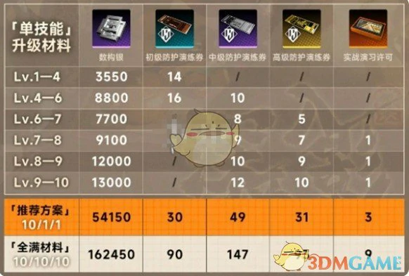 金桂养成材料介绍