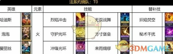 法系灼烧队阵容搭配推荐
