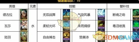水系慢速普攻队阵容搭配推荐