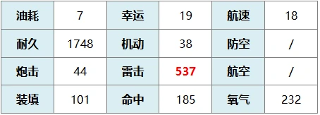 巴拉卡少校技能介绍