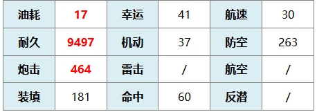 拉斐尔技能介绍
