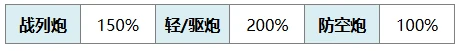拉斐尔技能介绍