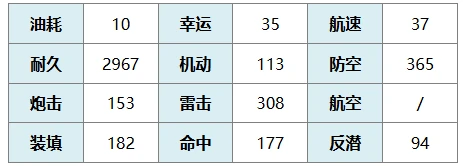 巴托洛梅奥·科莱奥尼技能介绍