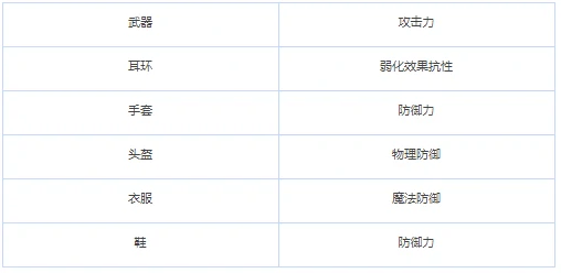 战斗力提升攻略