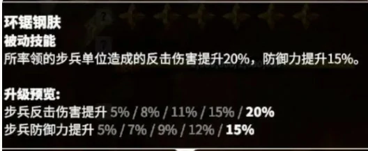 戈尔宗技能介绍