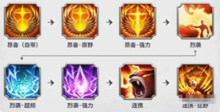 宠物技能搭配推荐