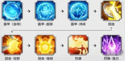 宠物技能搭配推荐