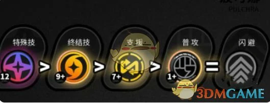 波可娜技能加点推荐