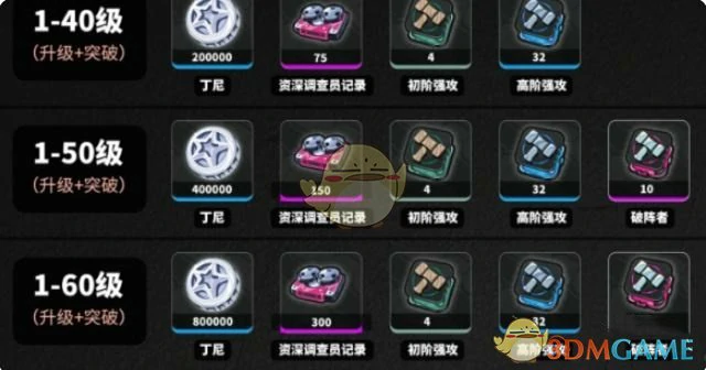 波可娜养成材料一览