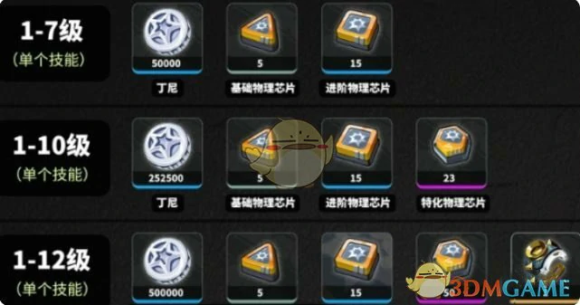 波可娜养成材料一览
