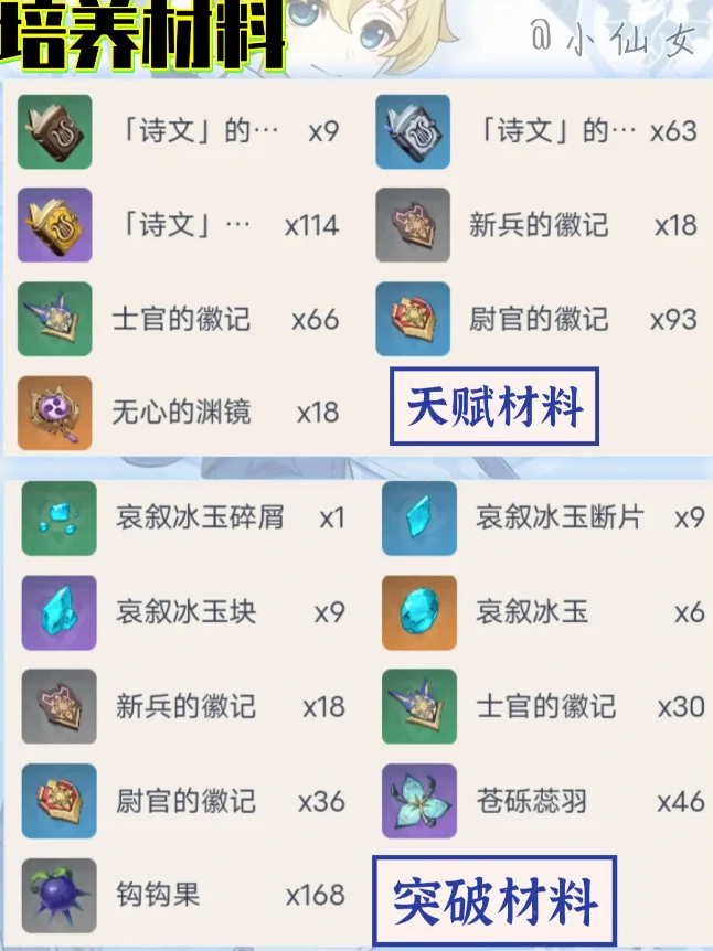 新深渊米卡角色培养攻略