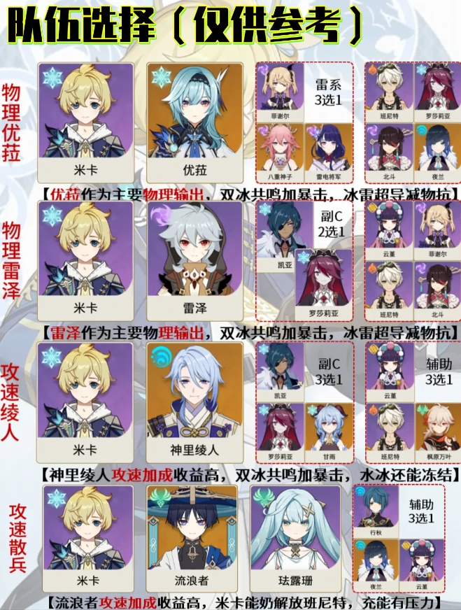 新深渊米卡角色培养攻略