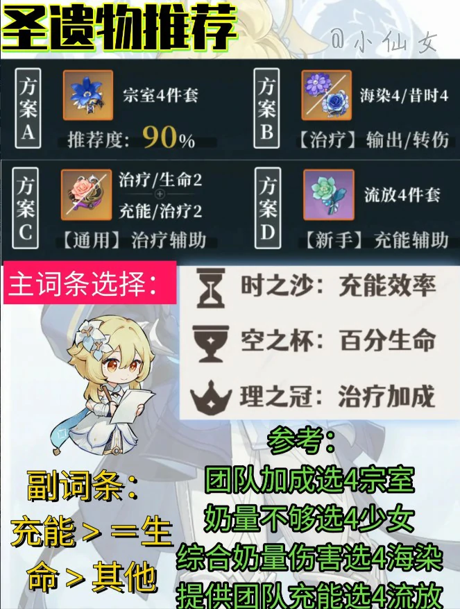 新深渊米卡角色培养攻略