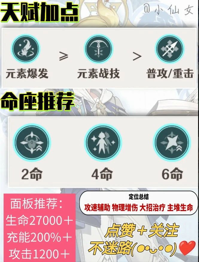 新深渊米卡角色培养攻略