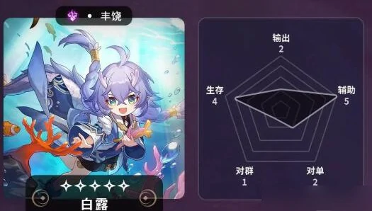 白露培养攻略大全