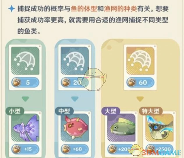 异域鱼鱼追渔行动攻略