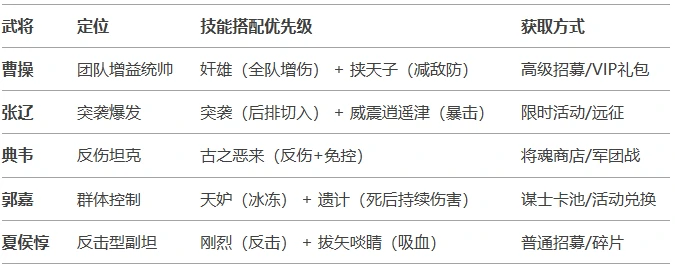 魏国(控制流)阵容攻略