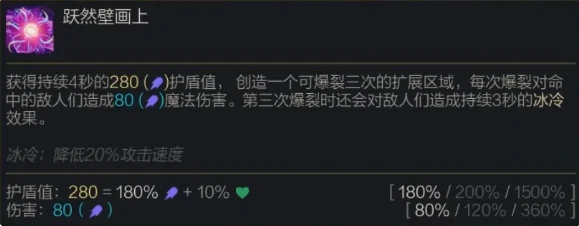 s14妮蔻技能介绍