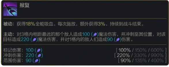 s14薇古丝技能介绍