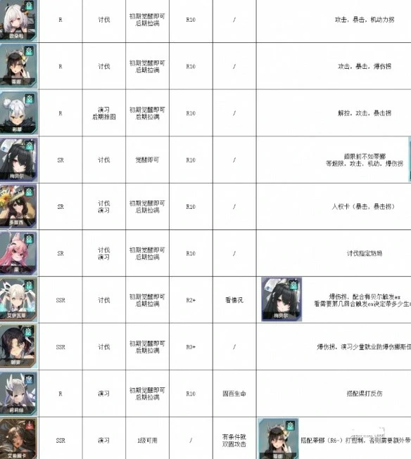 3月最新节奏榜一览