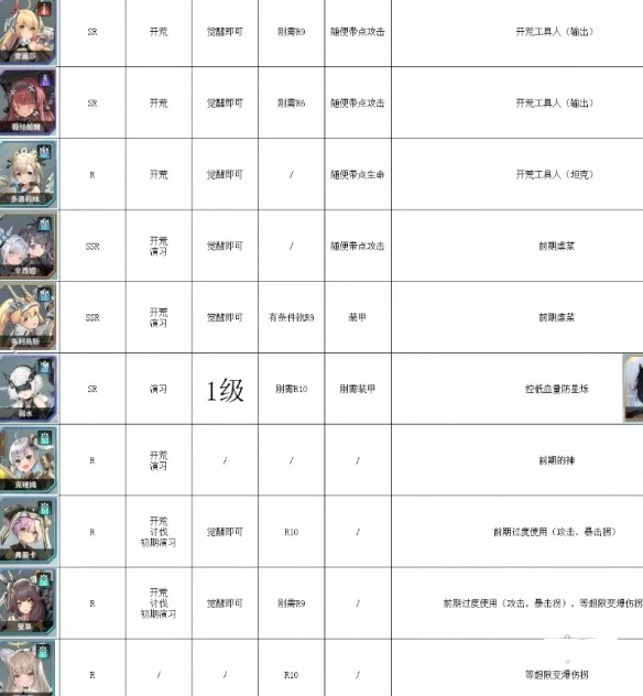 3月最新节奏榜一览