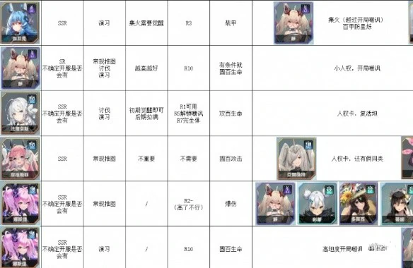 3月最新节奏榜一览