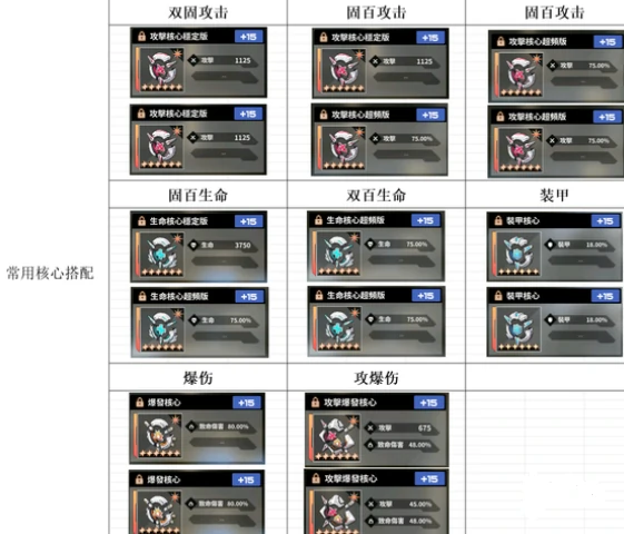 3月最新节奏榜一览