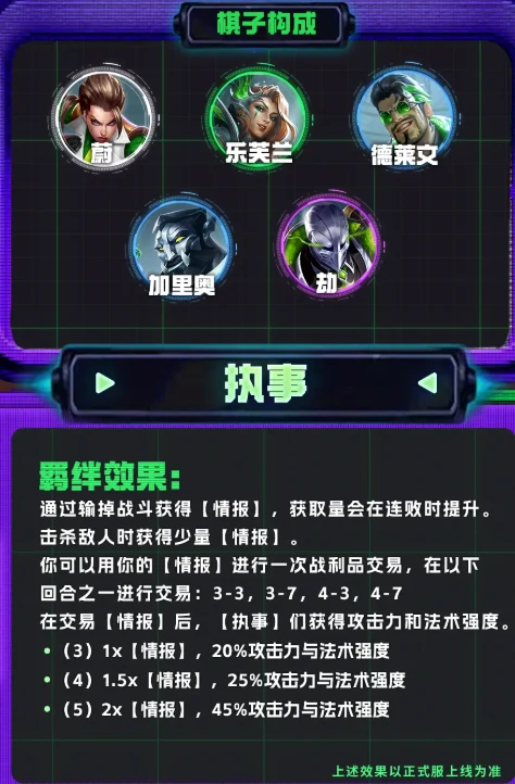 s14执事羁绊奖励表一览