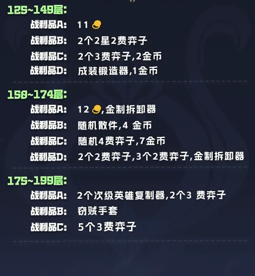 s14执事羁绊奖励表一览