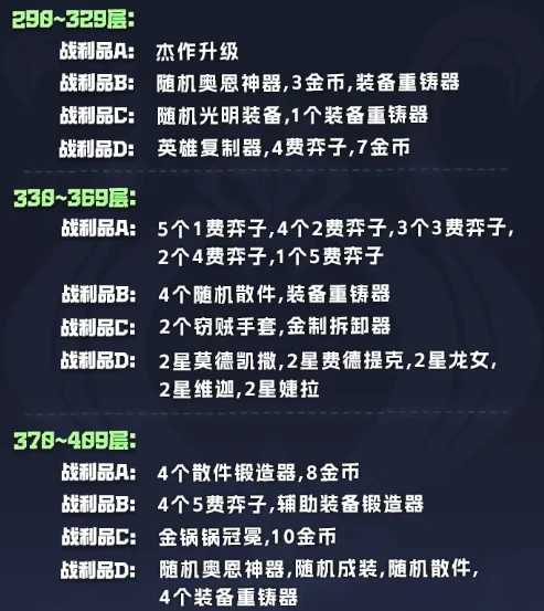 s14执事羁绊奖励表一览