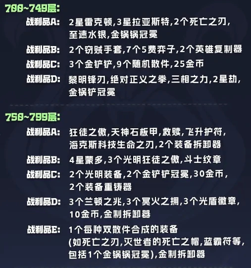 s14执事羁绊奖励表一览