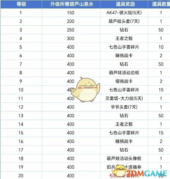 葫芦娃活动玩法介绍