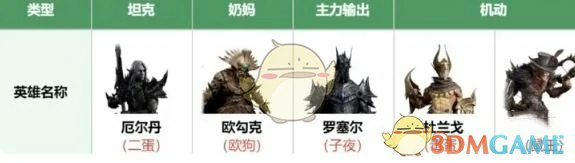 毒伤流阵容搭配推荐