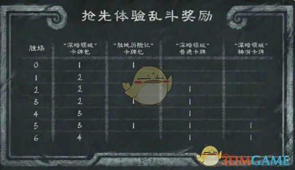 梦境乱斗角斗场攻略