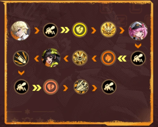 伊冷暴走流阵容推荐