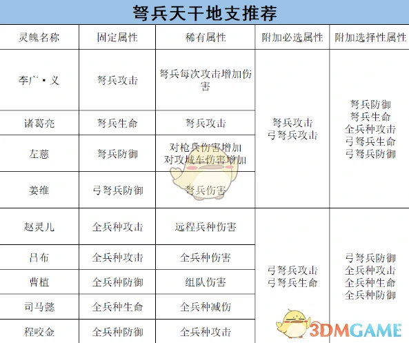 将灵养成攻略之弓弩篇