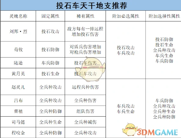车兵的将灵养成攻略