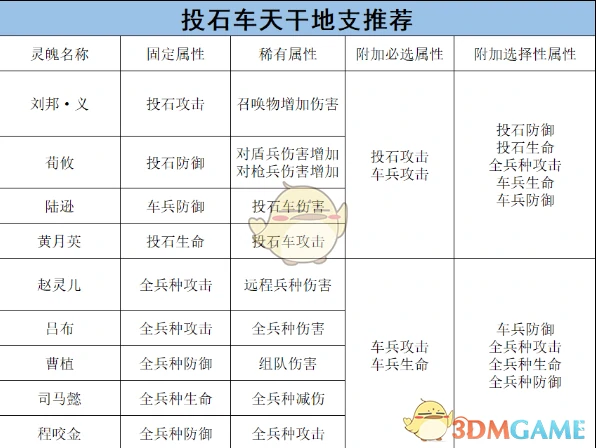 车兵的将灵养成攻略