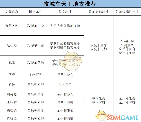 车兵的将灵养成攻略