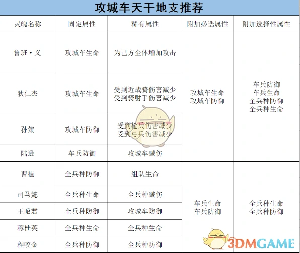 车兵的将灵养成攻略