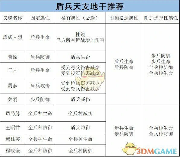 步兵的将灵养成攻略
