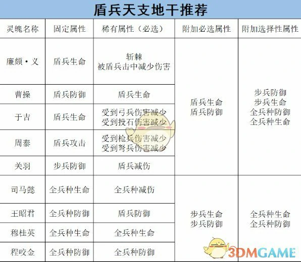 步兵的将灵养成攻略